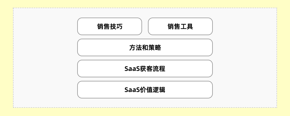 SaaS公司就是在挂羊头卖狗肉，你怎么看？